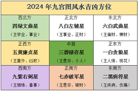 风水2024